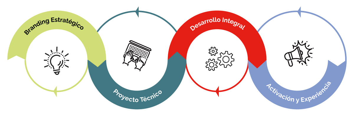 esquema-pasos-360-jocu